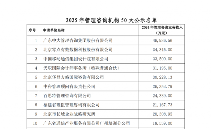 什么是企业咨询？它对企业有何帮助？