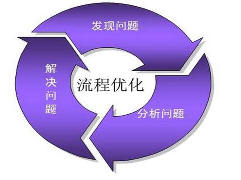 管理咨询有限公司经营范围广,如何确定具体方向?