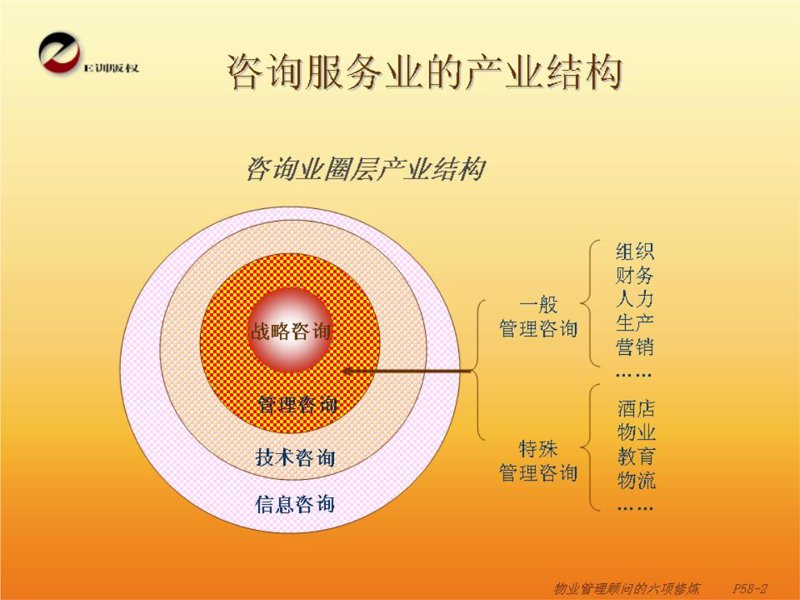运营管理部:如何提高企业运营效率?