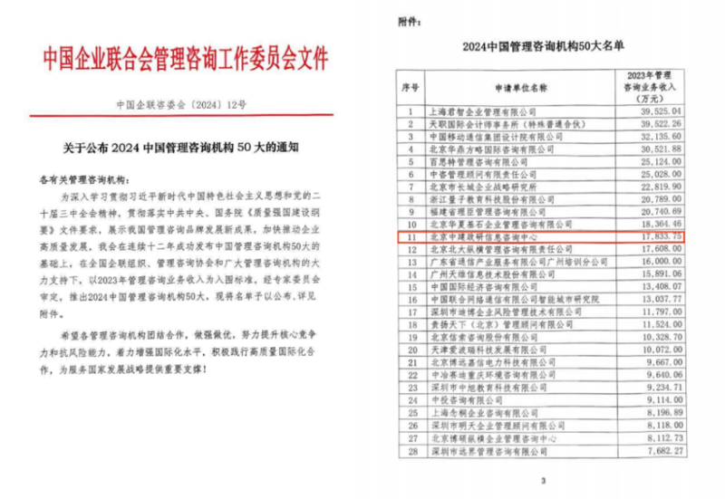 咨询顾问费到底应该归为哪一类费用？今天我们就来揭开这个谜团。