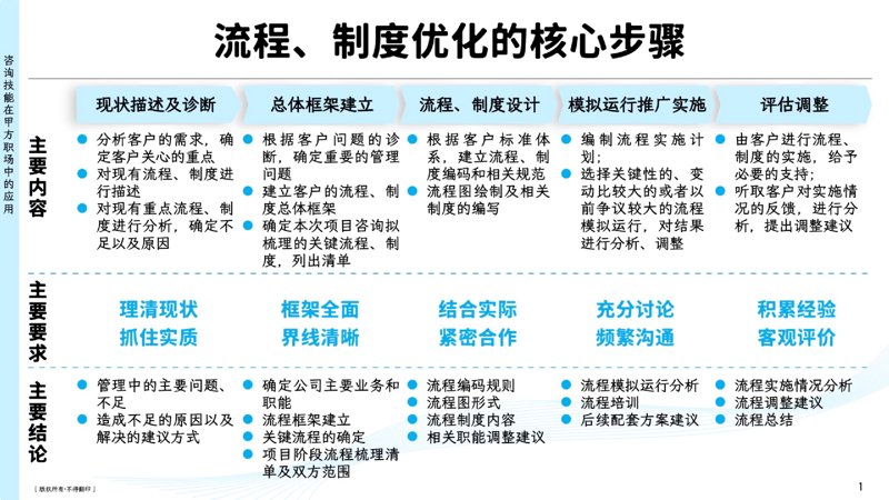 运营管理部：企业发展的引擎