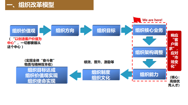 市场分析室:揭秘企业成长的秘密武器