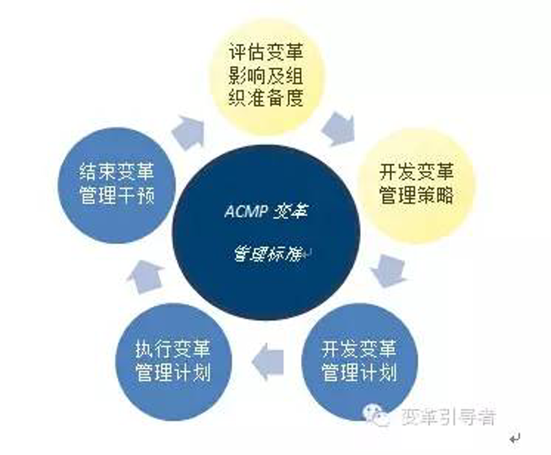 在探讨一家“管理咨询有限公司”的经营范围时,我们不禁要问:这家公司的服务范围究竟涵盖了哪些方面?