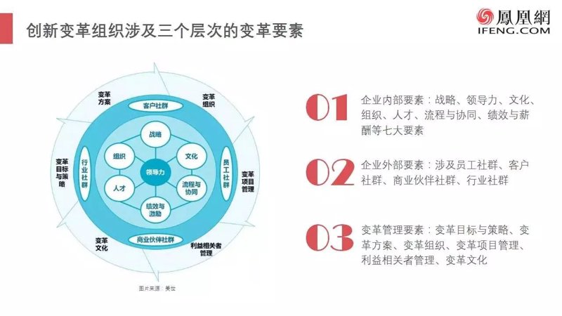 如何构建高效的运营管理部？—以对话方式探讨